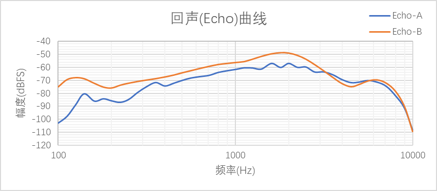 1589424873903685CZcL.png 图表5.png